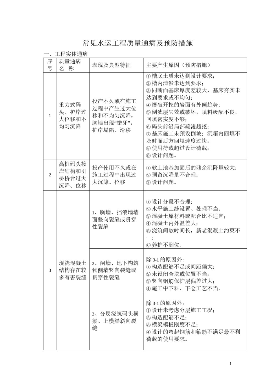 2022年医学专题—常见水运工程质量通病.docx_第1页