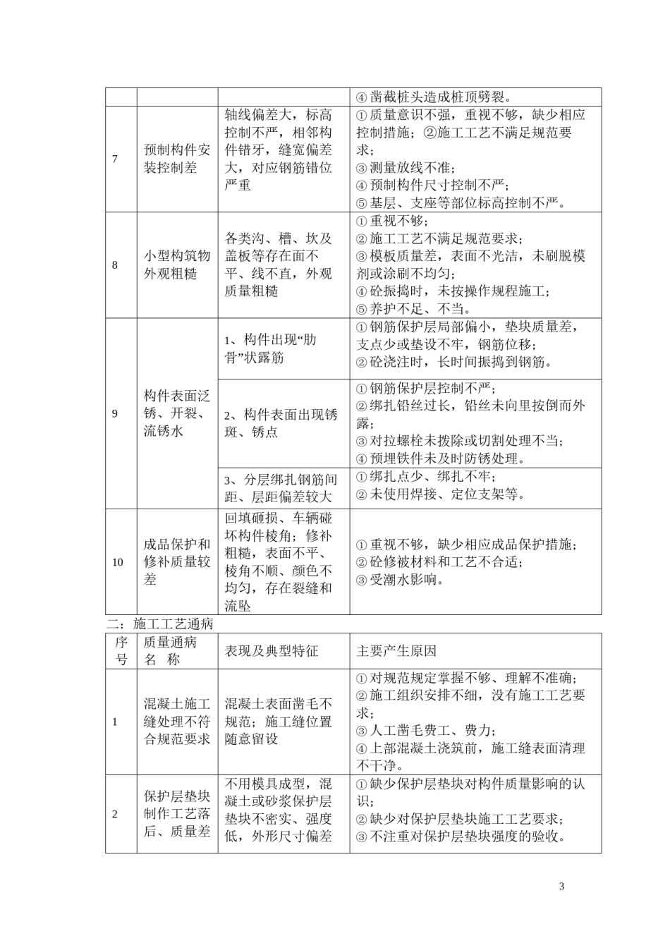 2022年医学专题—常见水运工程质量通病.docx_第3页