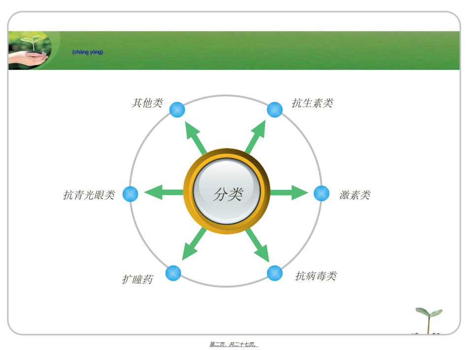 2022年医学专题—常见眼药水知识1..ppt_第2页