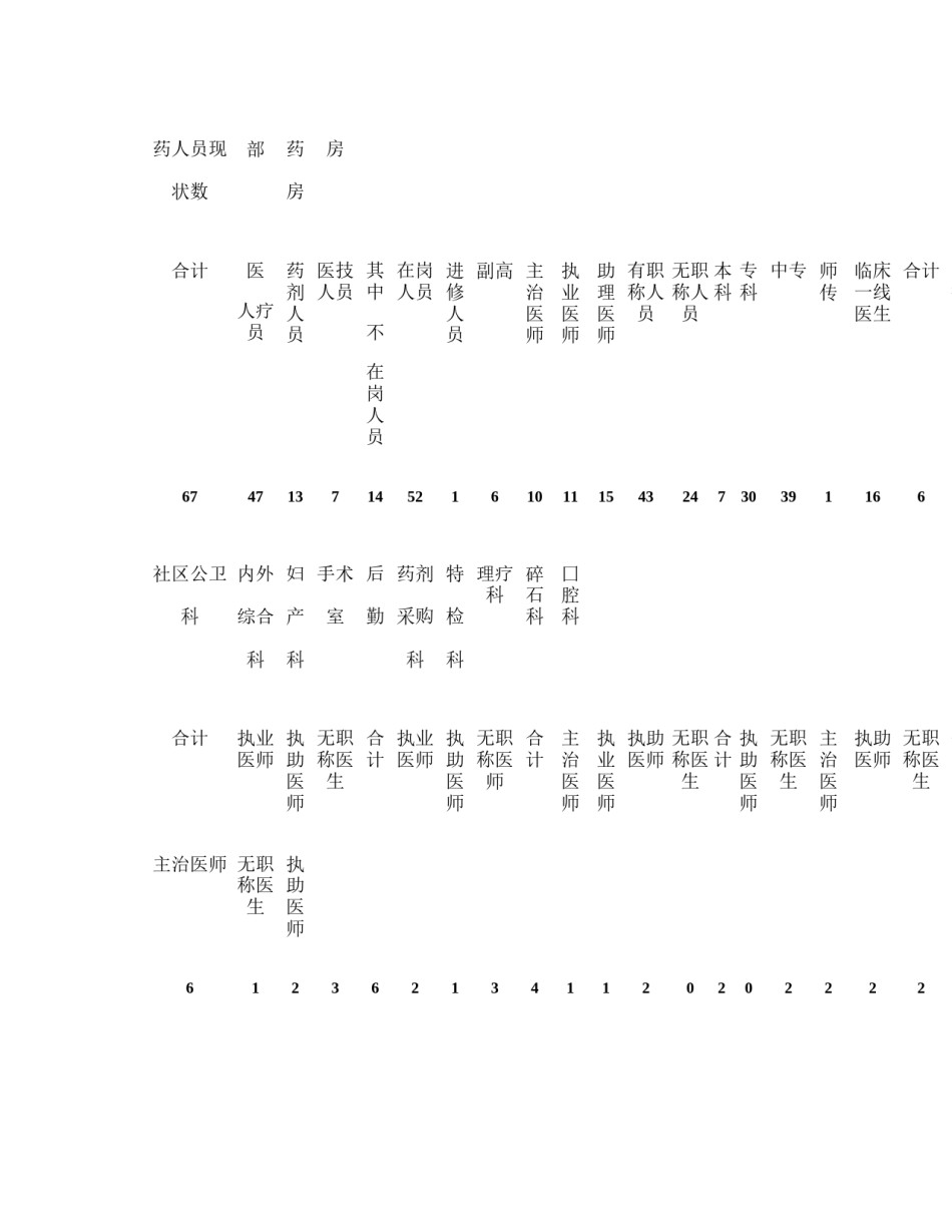 2022年医学专题—常宁市第四人民医院医、药、技职工花名册Microsoft(精).docx_第2页