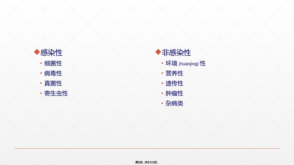 2022年医学专题—常见猪皮肤病发病原因及防治方法.ppt_第3页