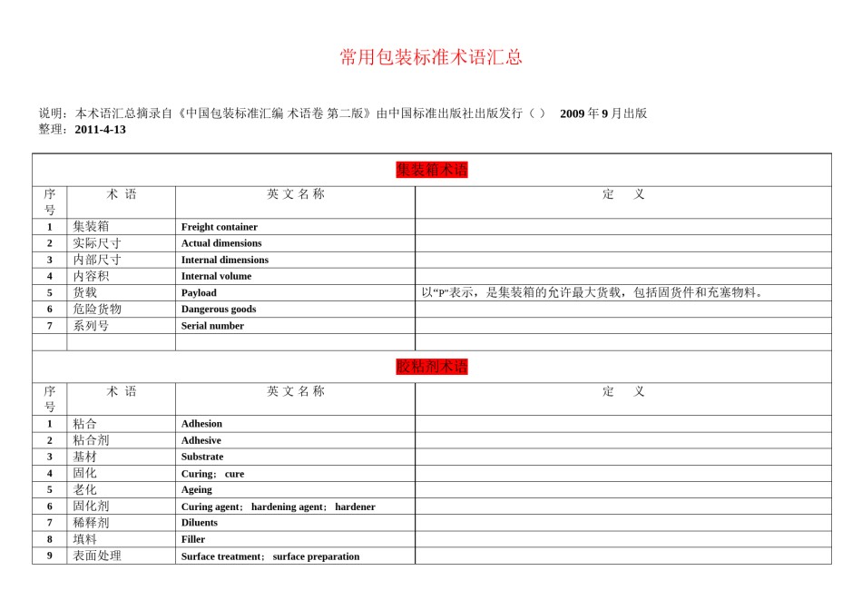 2022年医学专题—常用包装标准术语汇总.docx_第1页