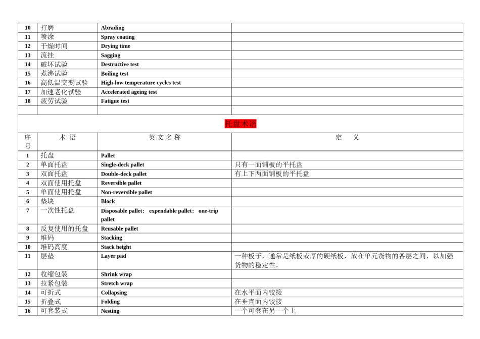 2022年医学专题—常用包装标准术语汇总.docx_第2页