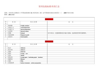 2022年医学专题—常用包装标准术语汇总.docx