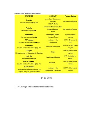 2022年医学专题—常用蛋白酶酶切位点.doc