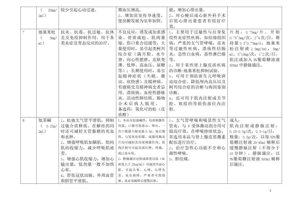 2022年医学专题—常用急救药品作用.docx_第3页
