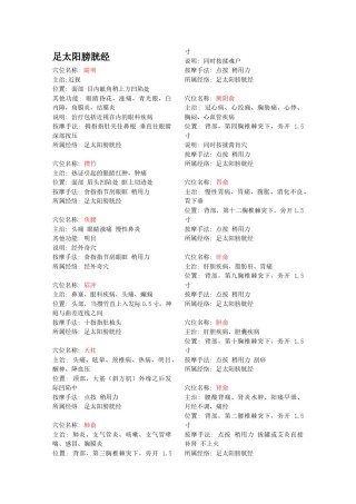 2022年医学专题—常用经络穴位主治病症及定位速查手册.docx