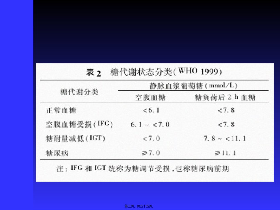2022年医学专题—常用口服降糖药的应用.ppt.ppt_第3页