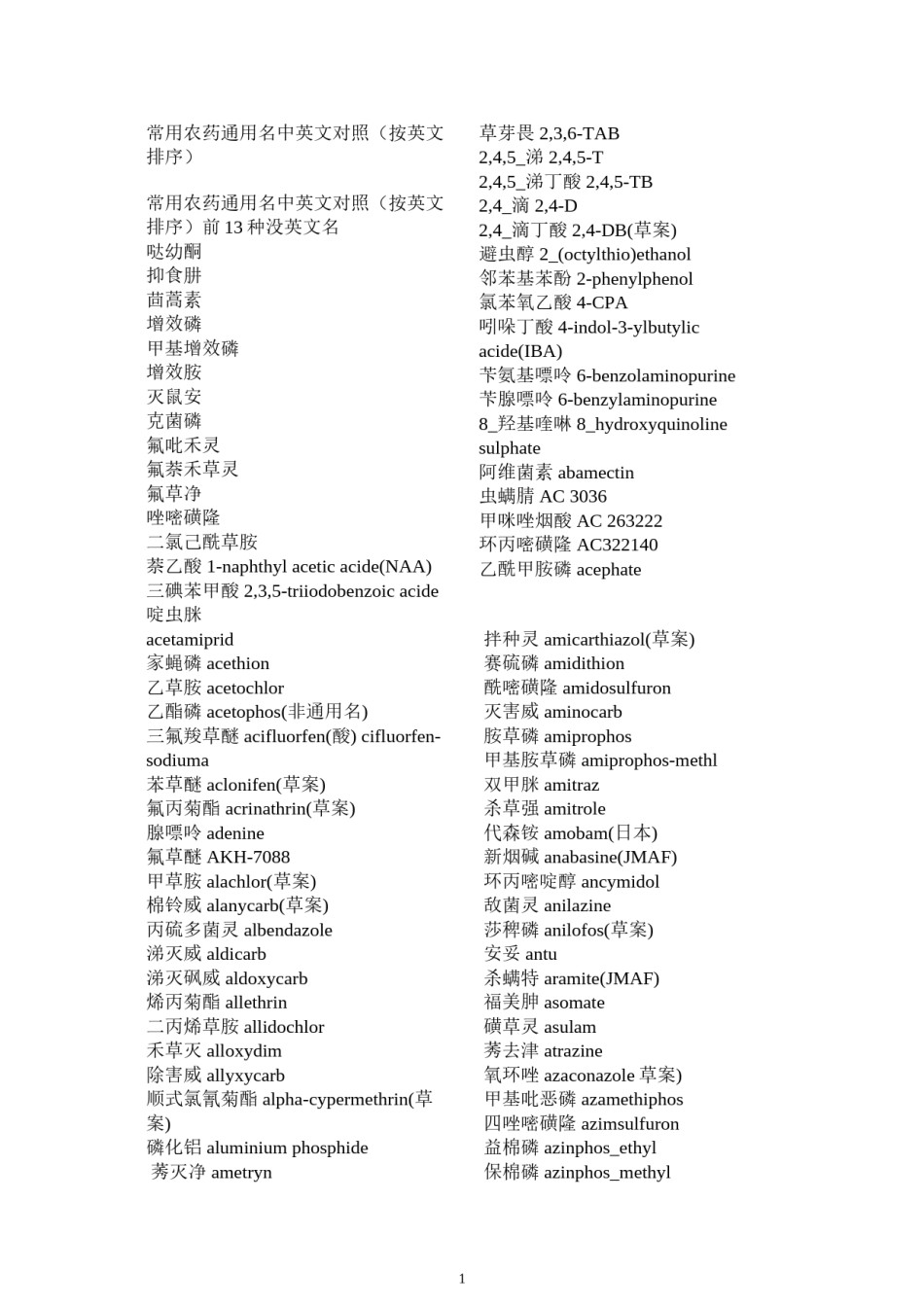 2022年医学专题—常用农药通用名中英文对照模板.docx_第1页