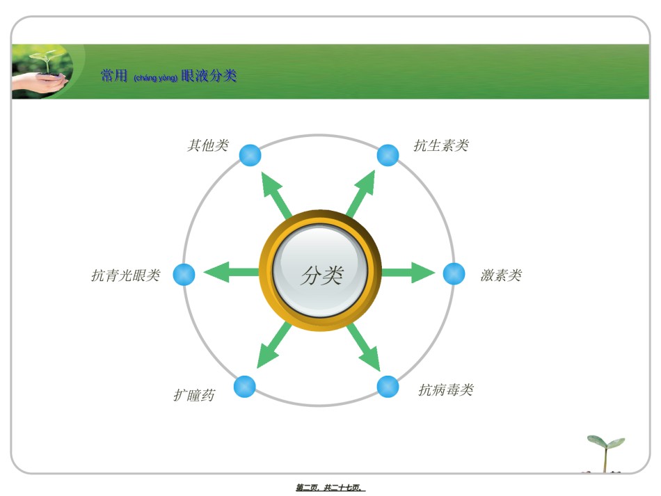 2022年医学专题—常用眼药简介(眼视光)PPT.ppt_第2页