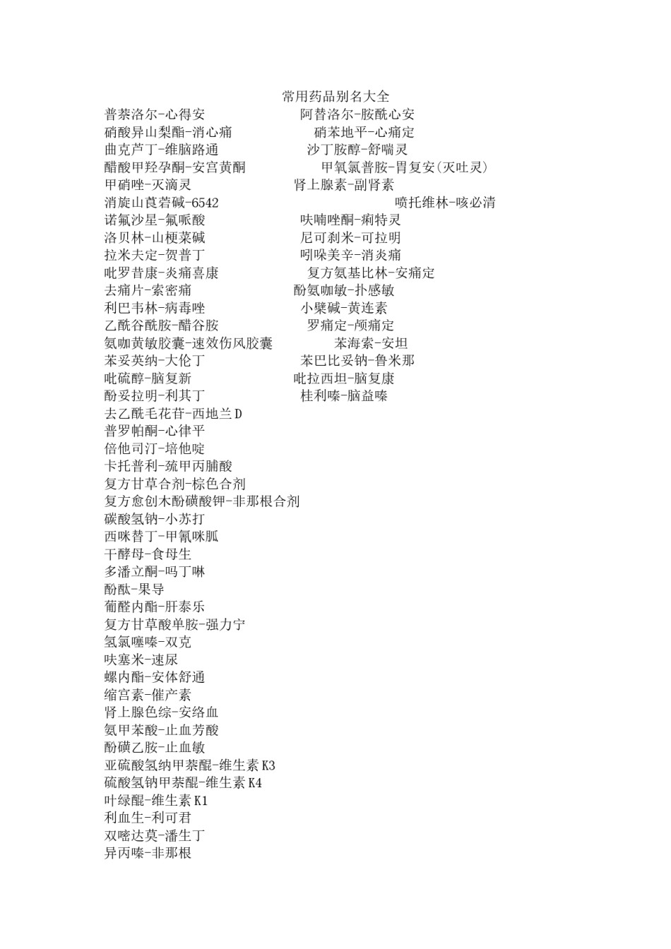 2022年医学专题—常用药品别名大全.docx_第1页