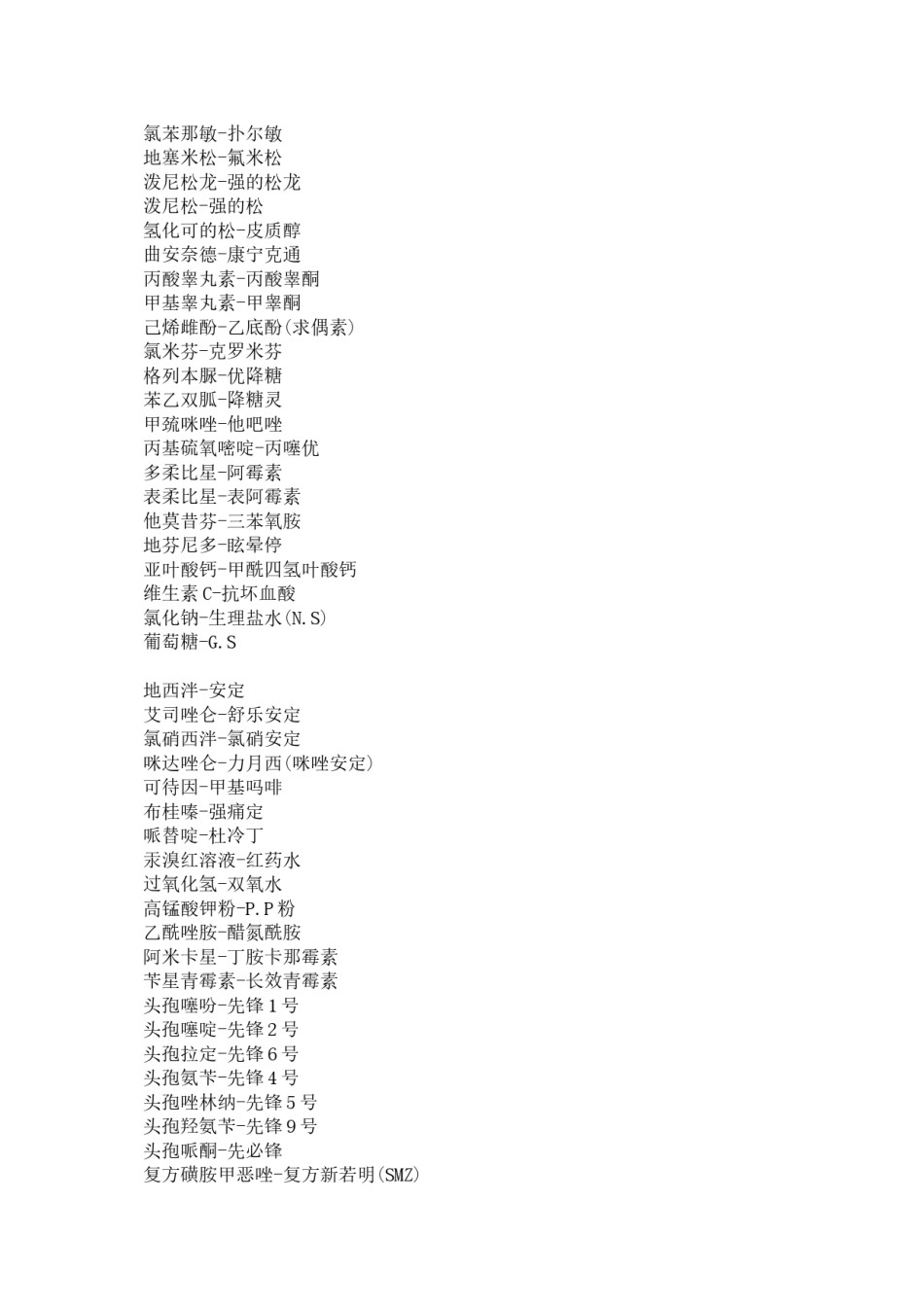 2022年医学专题—常用药品别名大全.docx_第2页