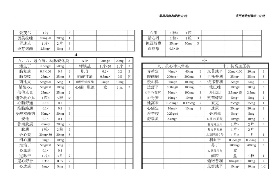 2022年医学专题—常用药品剂量(片剂)[1].docx_第3页