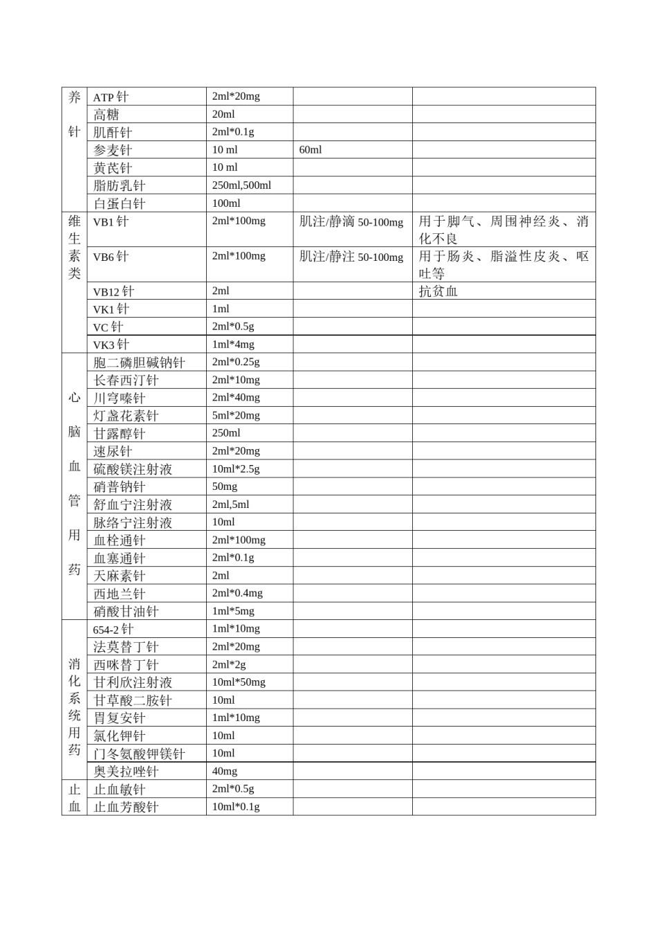 2022年医学专题—常用药品规格.docx_第2页