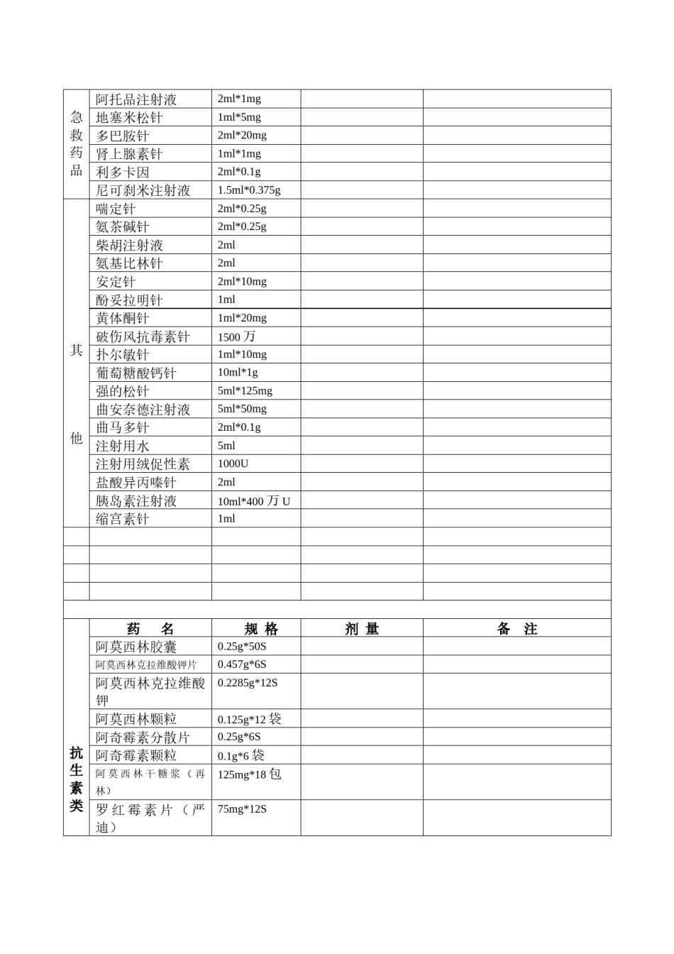 2022年医学专题—常用药品规格.docx_第3页