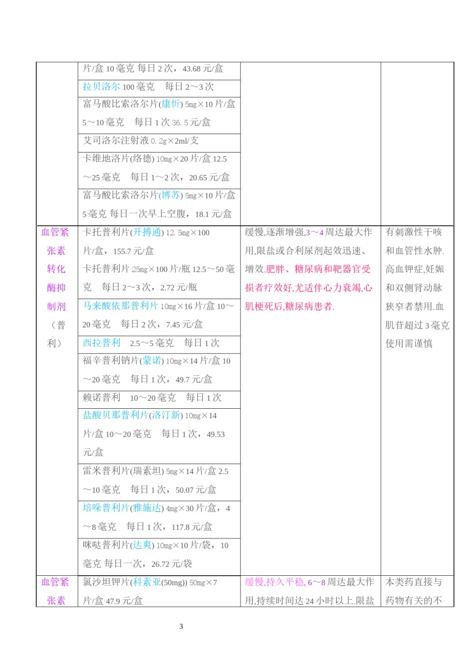 2022年医学专题—常用一线降压药一览表.docx_第3页