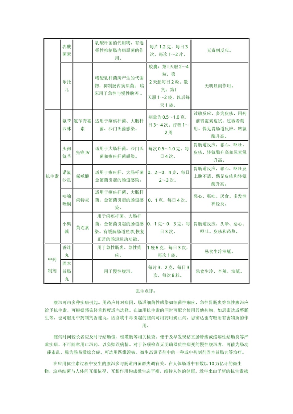 2022年医学专题—常用止泻药一览表.docx_第2页