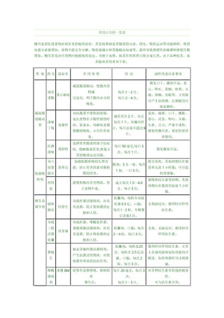 2022年医学专题—常用止泻药一览表.docx