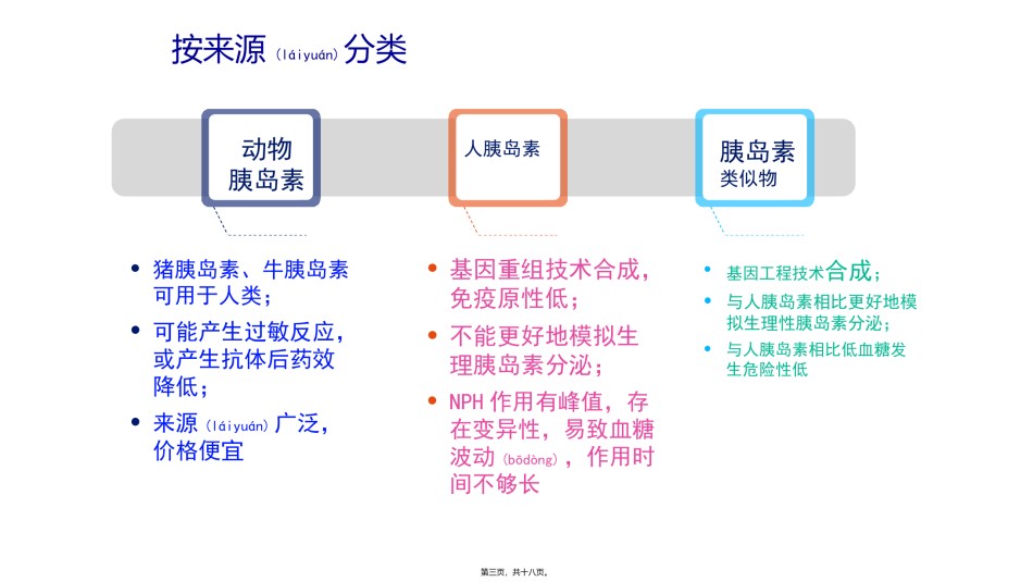 2022年医学专题—常用注射类胰岛素.pptx_第3页