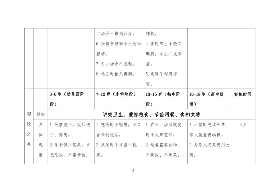 2022年医学专题—常州市精神文明建设指导委员会办公室.docx_第2页