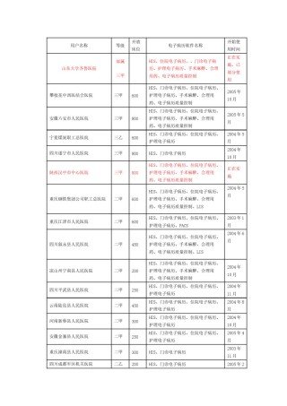 2022年医学专题—成电医星用户(精).docx
