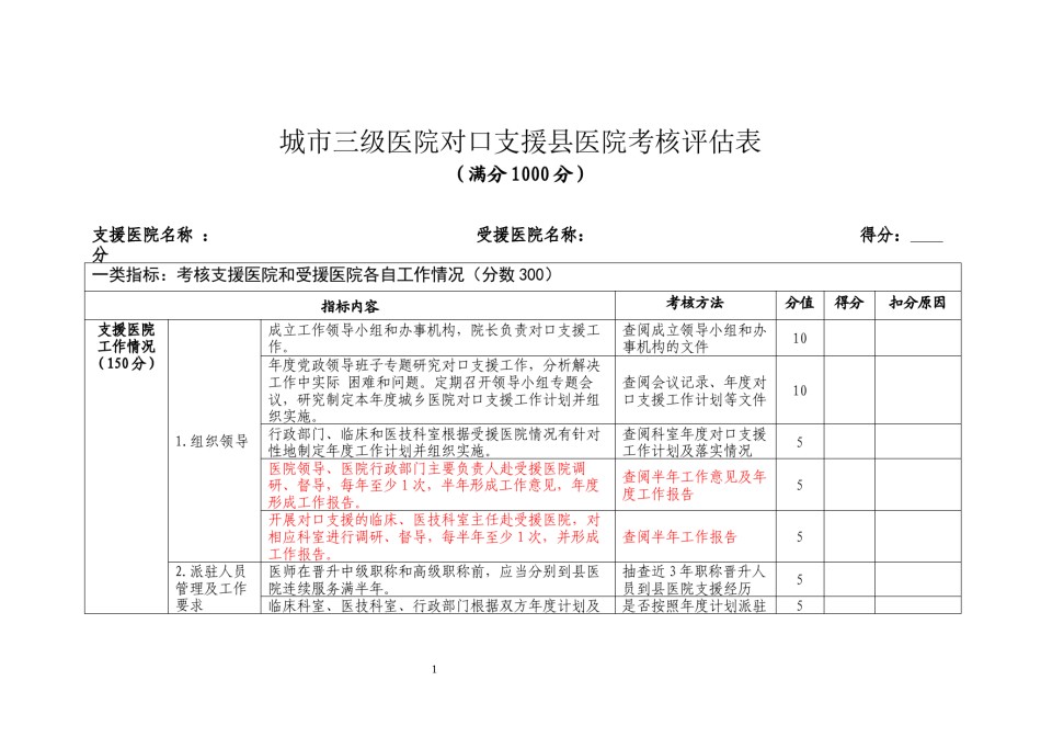 2022年医学专题—城市三级医院对口支援县医院考核评估表DOC.docx_第1页