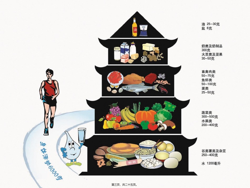 2022年医学专题—吃动两平衡快乐又健康.ppt_第3页