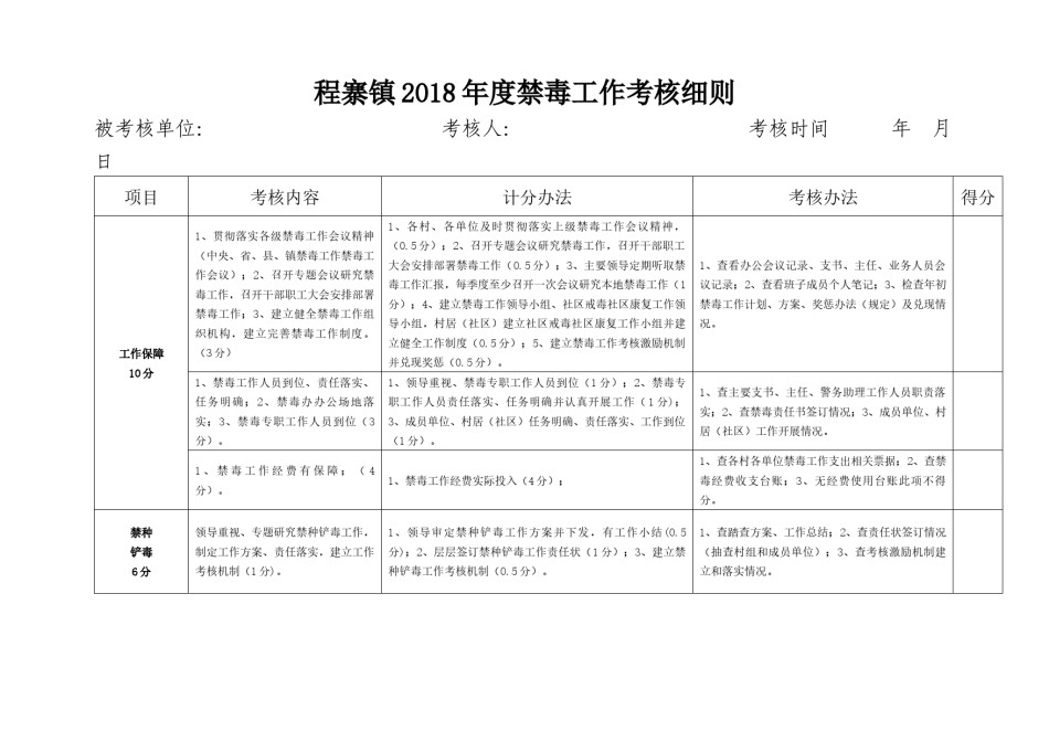 2022年医学专题—程寨镇2018年禁毒考核细则.docx_第1页