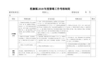 2022年医学专题—程寨镇2018年禁毒考核细则.docx