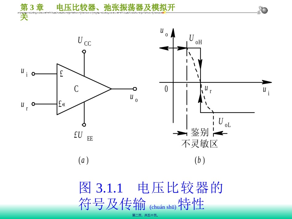 2022年医学专题—弛张振荡器及模拟开关2脉冲调制.ppt_第2页
