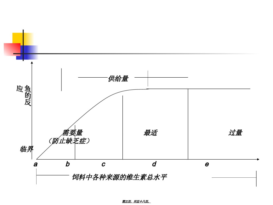 2022年医学专题—宠物的维生素营养.ppt_第3页