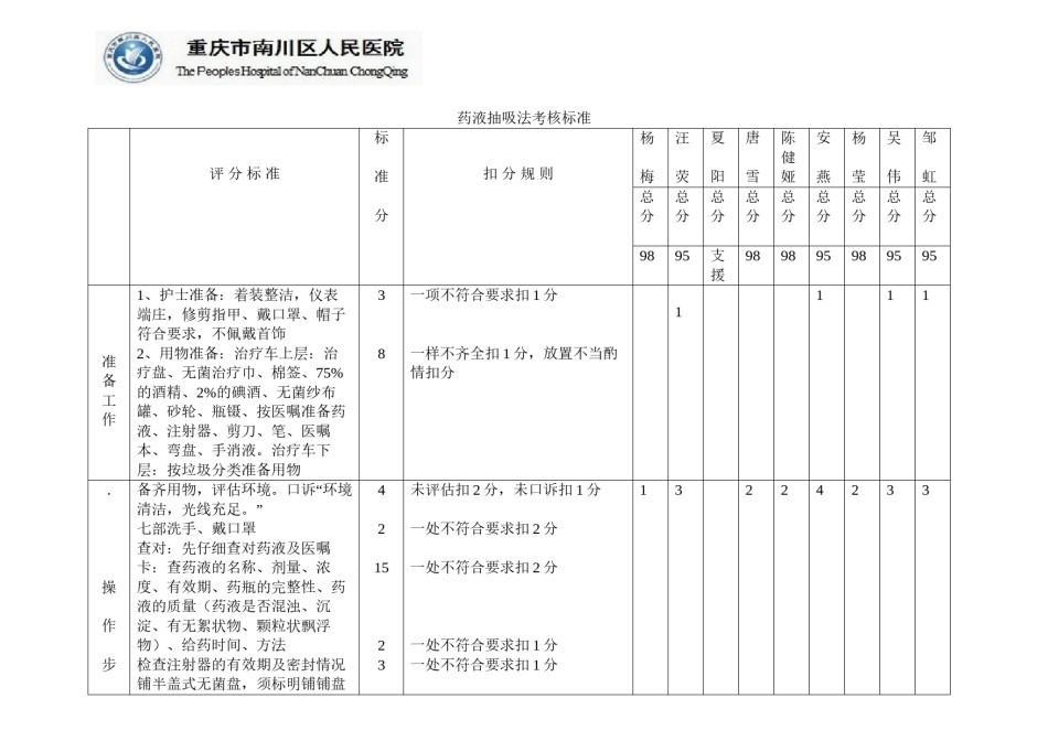 2022年医学专题—抽吸药液考核标准.doc_第1页