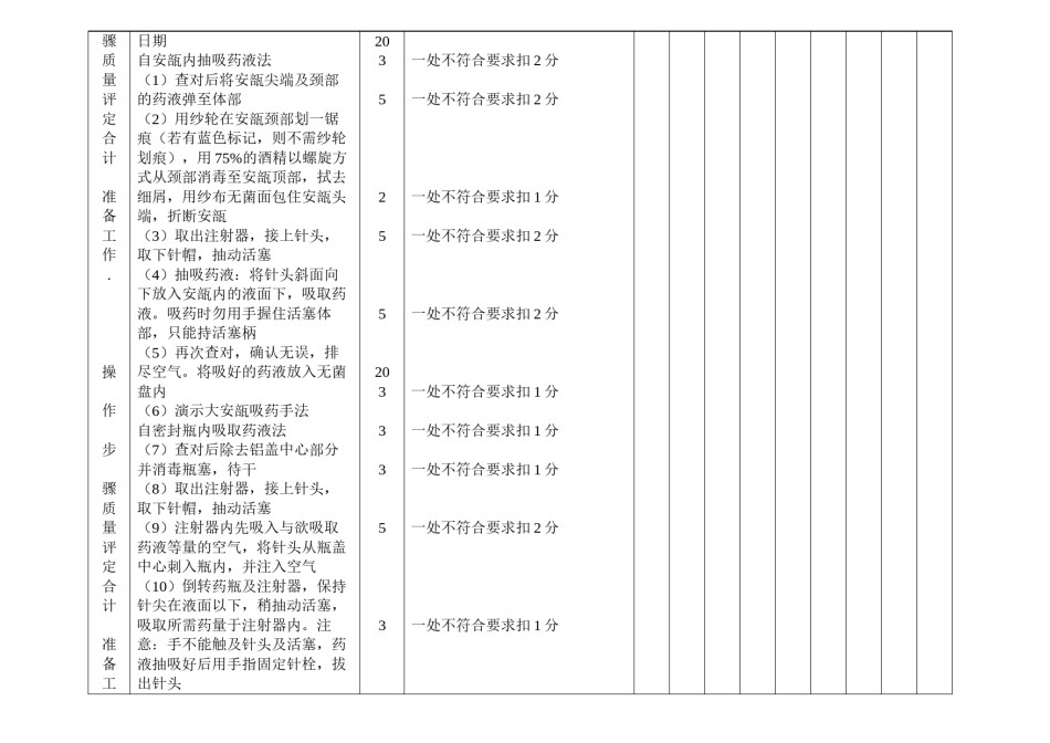 2022年医学专题—抽吸药液考核标准.doc_第2页