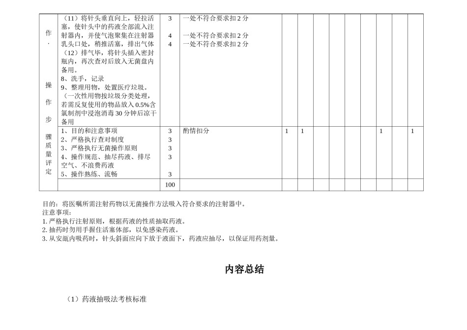 2022年医学专题—抽吸药液考核标准.doc_第3页