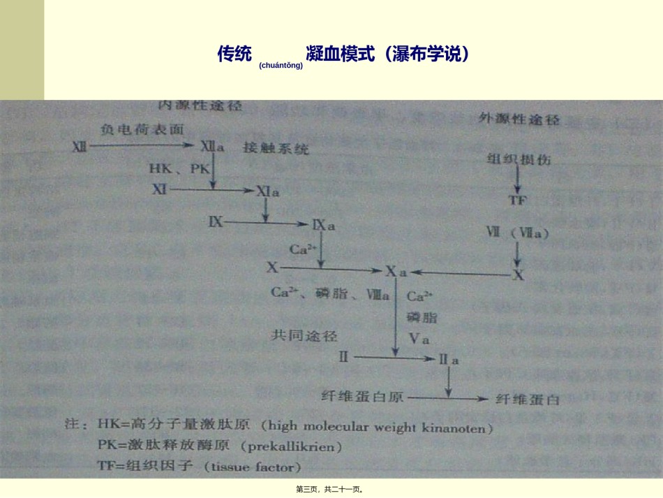 2022年医学专题—出凝血功能异常患者的术前评估和准备.ppt_第3页
