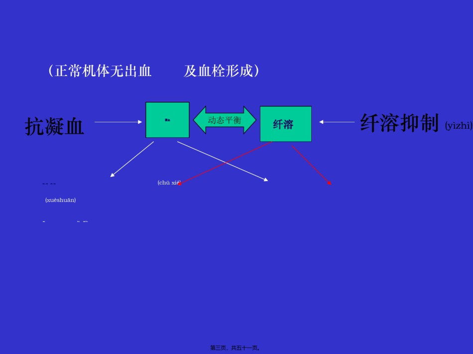2022年医学专题—出血、血栓与止血检测.ppt_第3页