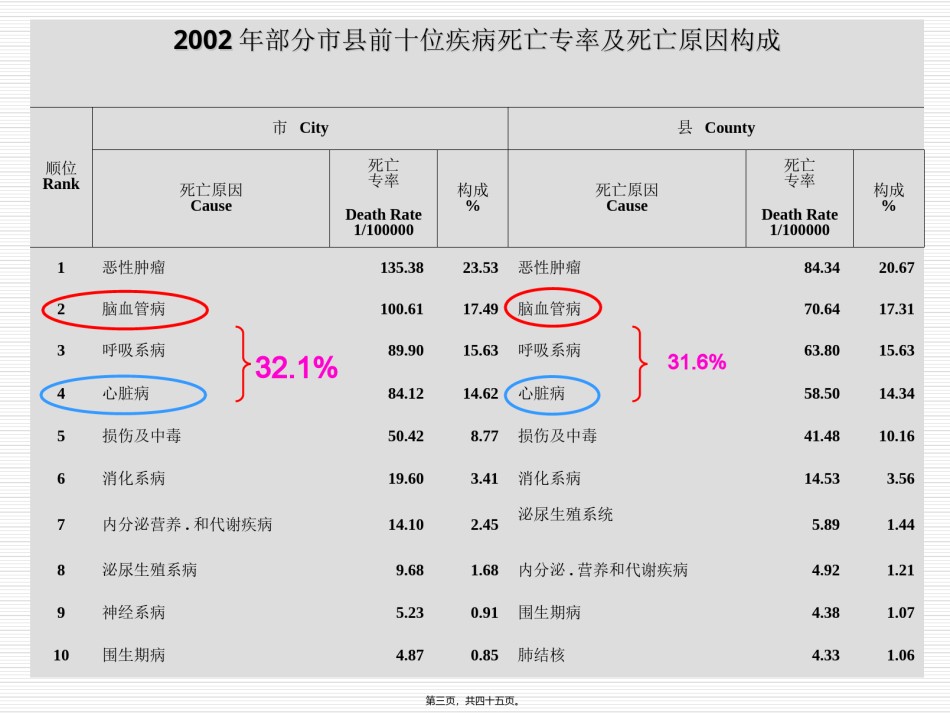 2022年医学专题—出血性脑血管病s1-PPT文档.ppt_第3页