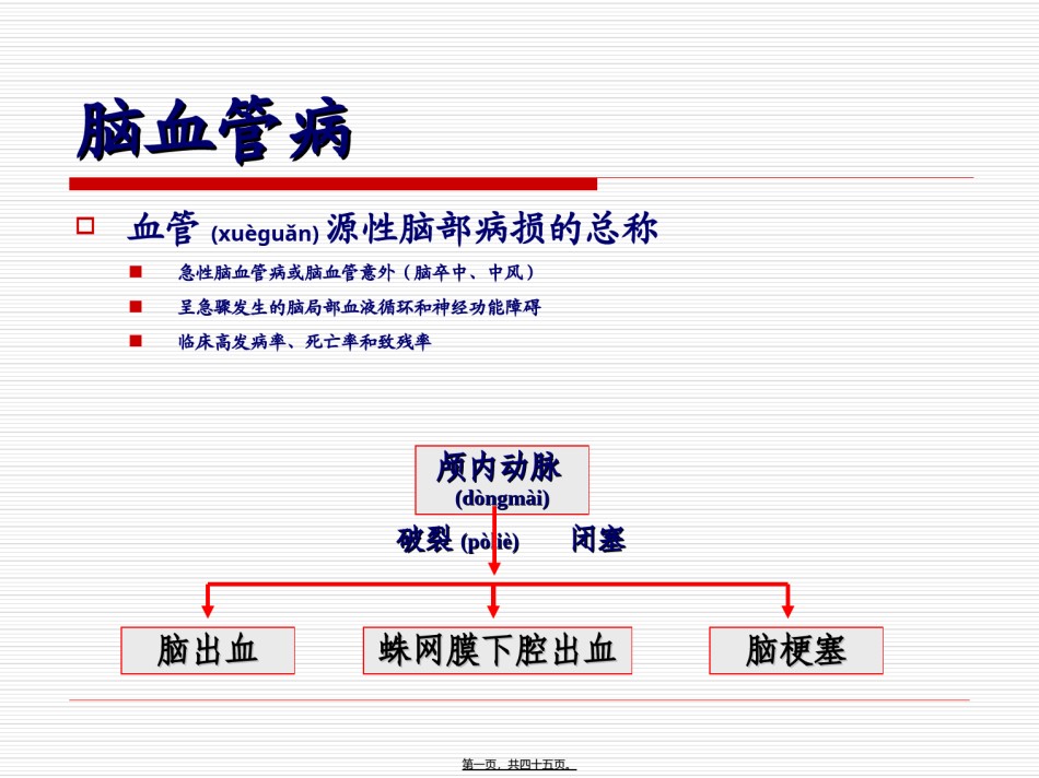 2022年医学专题—出血性脑血管病s-PPT文档.ppt_第1页