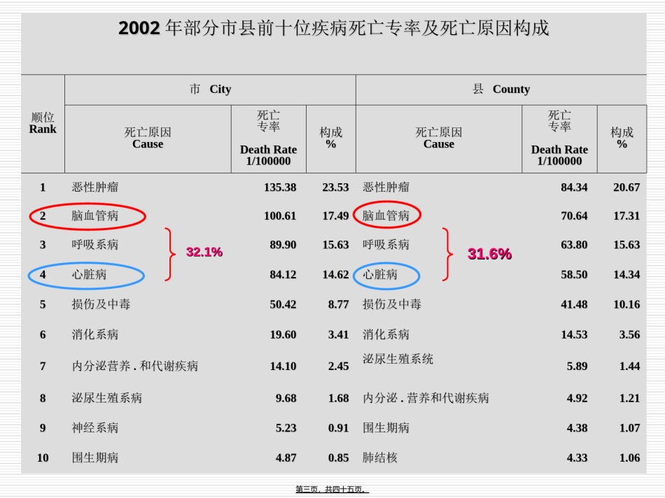 2022年医学专题—出血性脑血管病s-PPT文档.ppt_第3页