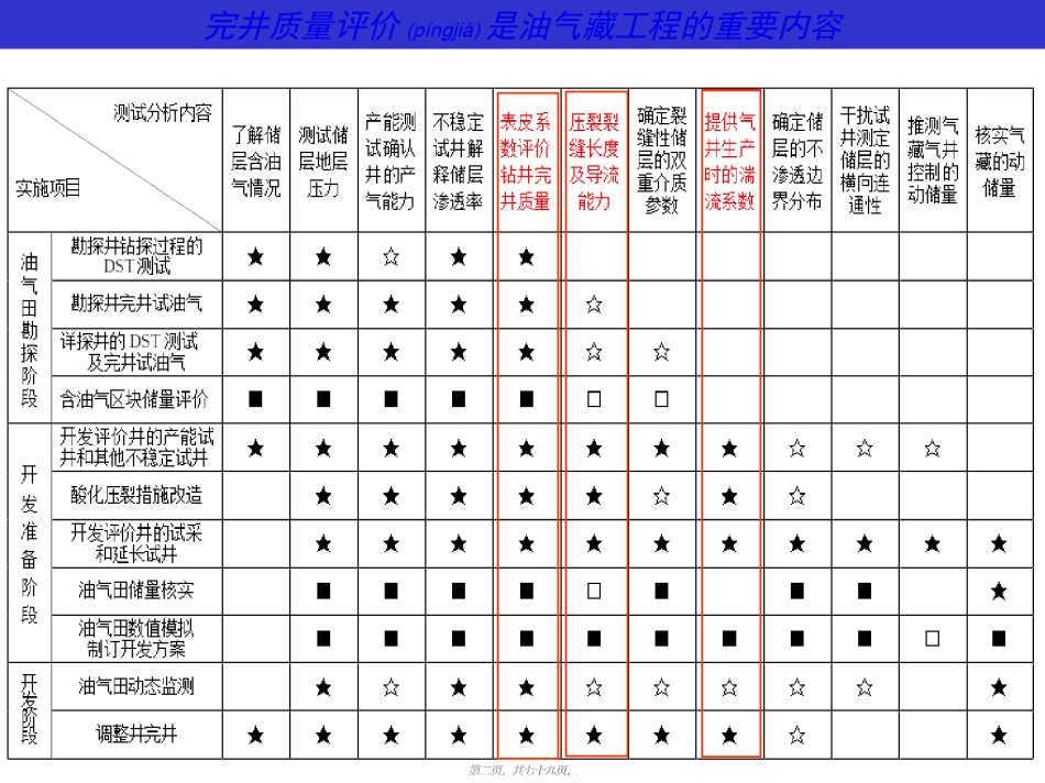 2022年医学专题—储层伤害评价..ppt_第2页