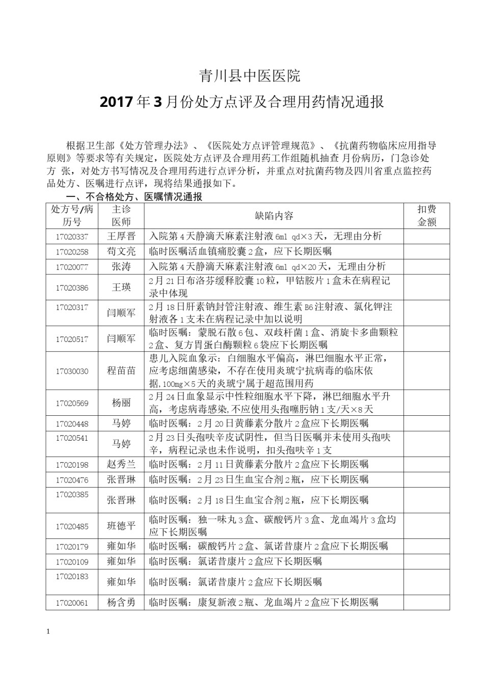 2022年医学专题—处方点评通报2017年3月.docx_第1页