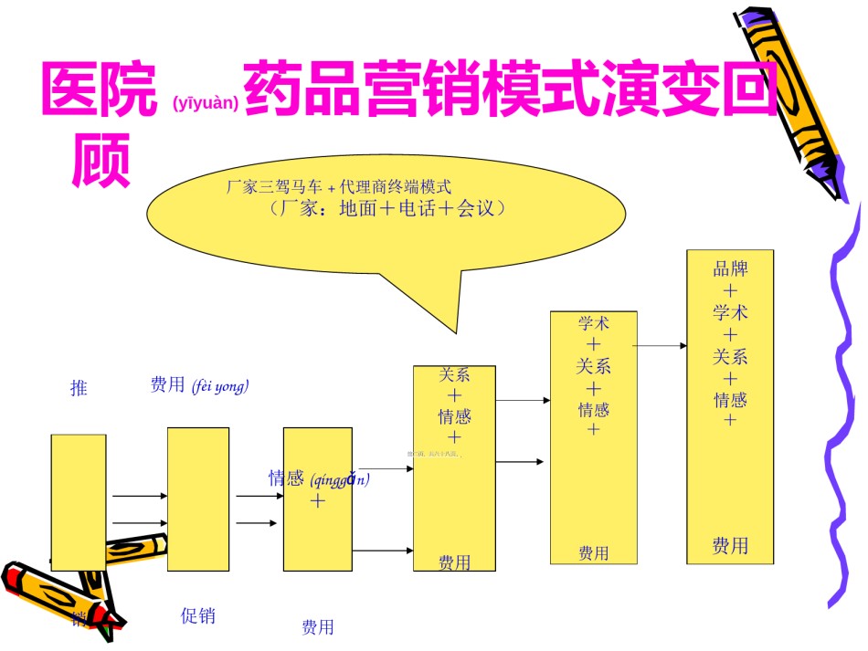 2022年医学专题—处方药招商：专业.ppt_第2页