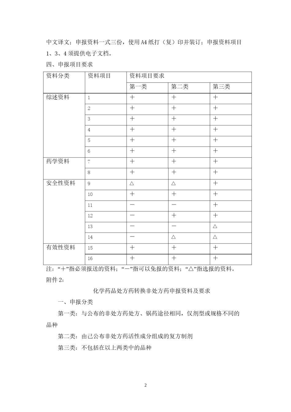 2022年医学专题—处方药转换非处方药申报要求.docx_第3页