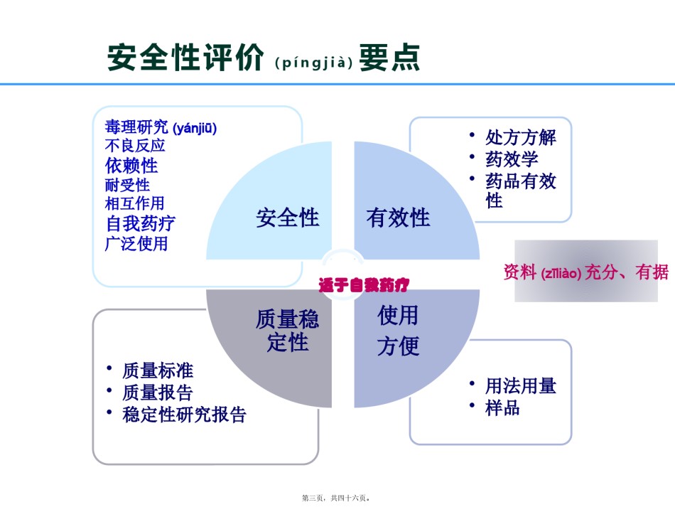 2022年医学专题—处方药转换为非处方药安全性评价要点.pptx_第3页