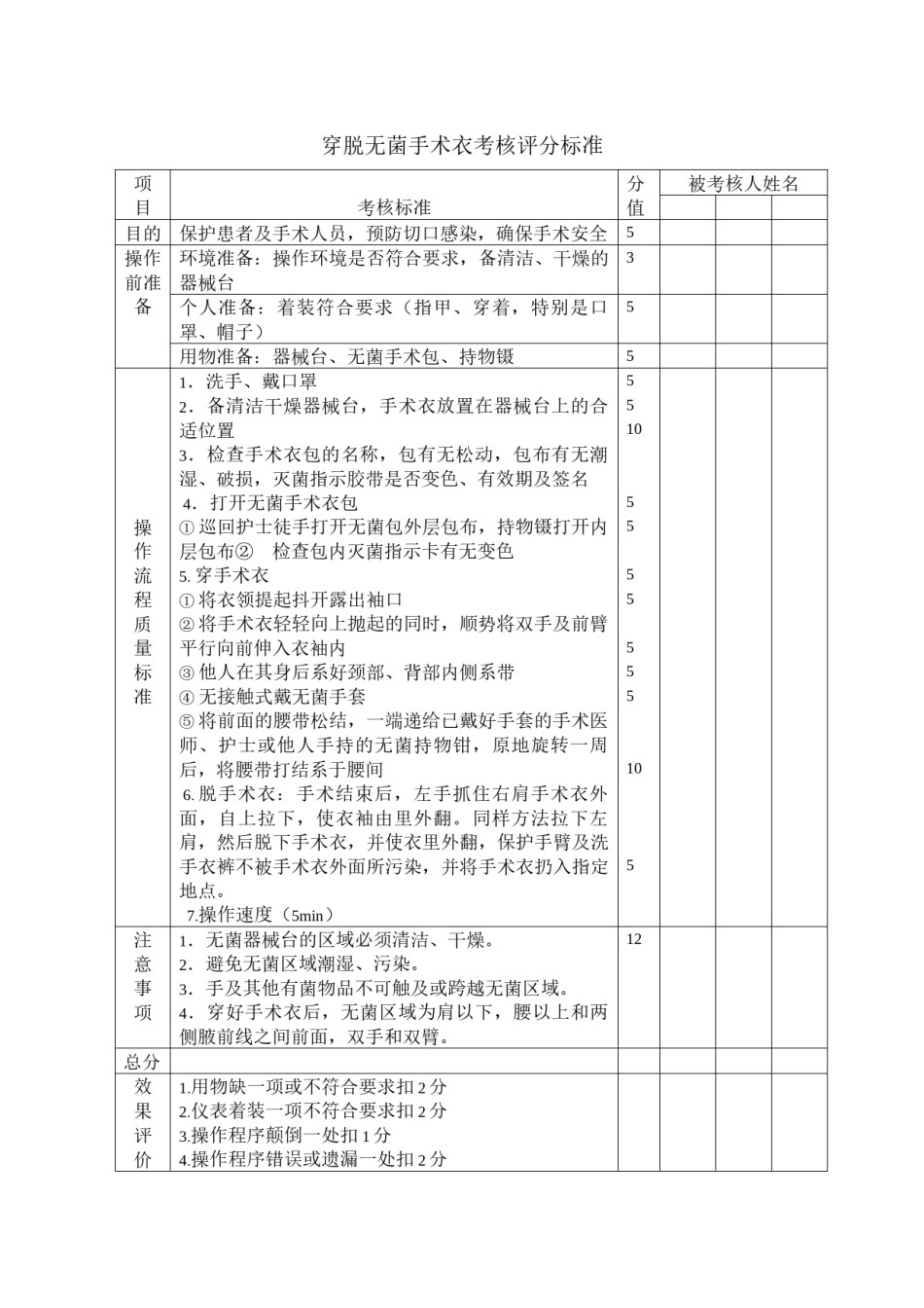 2022年医学专题—穿脱无菌手术衣考核评分标准.docx_第1页