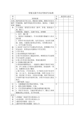 2022年医学专题—穿脱无菌手术衣考核评分标准.docx