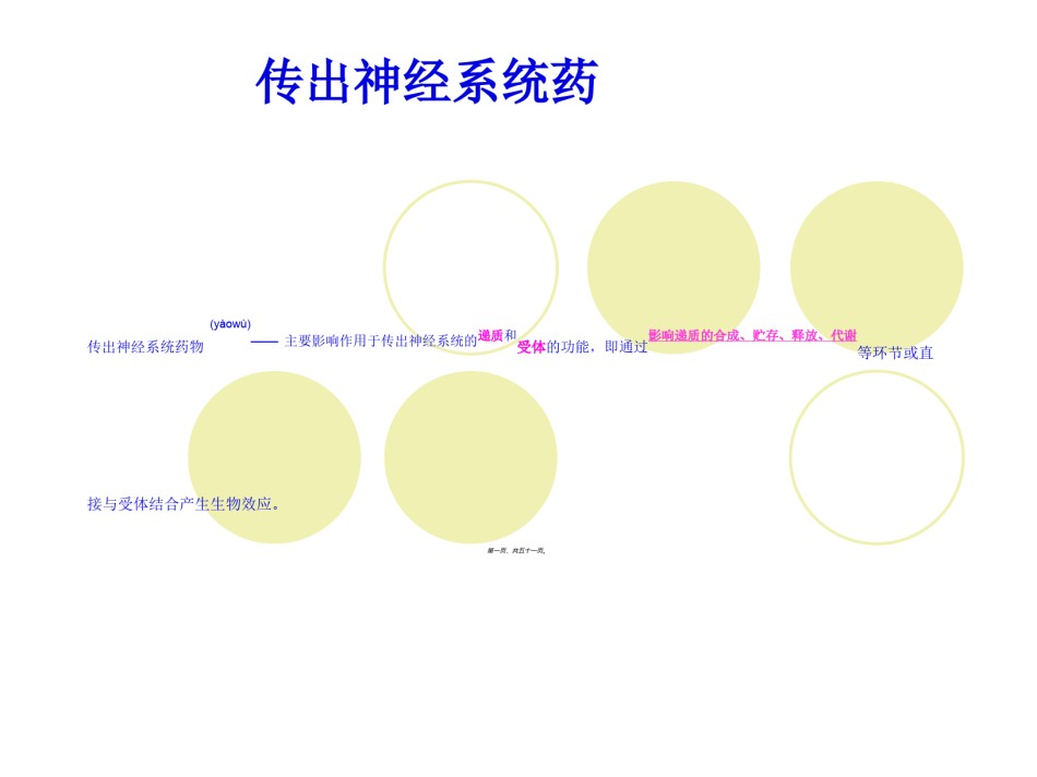 2022年医学专题—传出神经系统药汇总.ppt_第1页