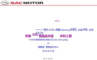 2022年医学专题—传祺GS5竞品应对话术(ix35-X80-H6-CS75).ppt