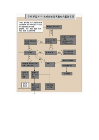 2022年医学专题—传染病处理流程图.docx