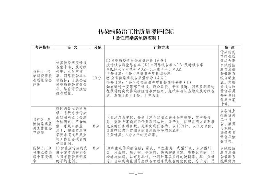 2022年医学专题—传染病防治工作质量考评指标.docx_第1页